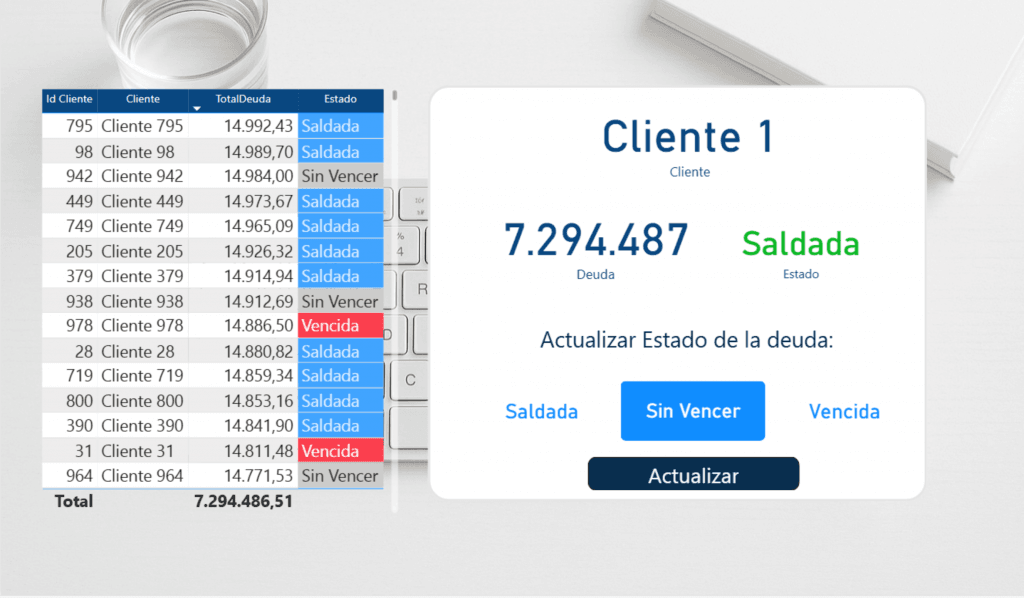 Interfaz de un informe de flujos translíticos en Power BI Fabric
